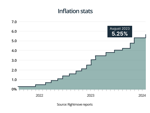 Inflation stats graph 1