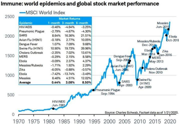 ammonite wealth coronavirus